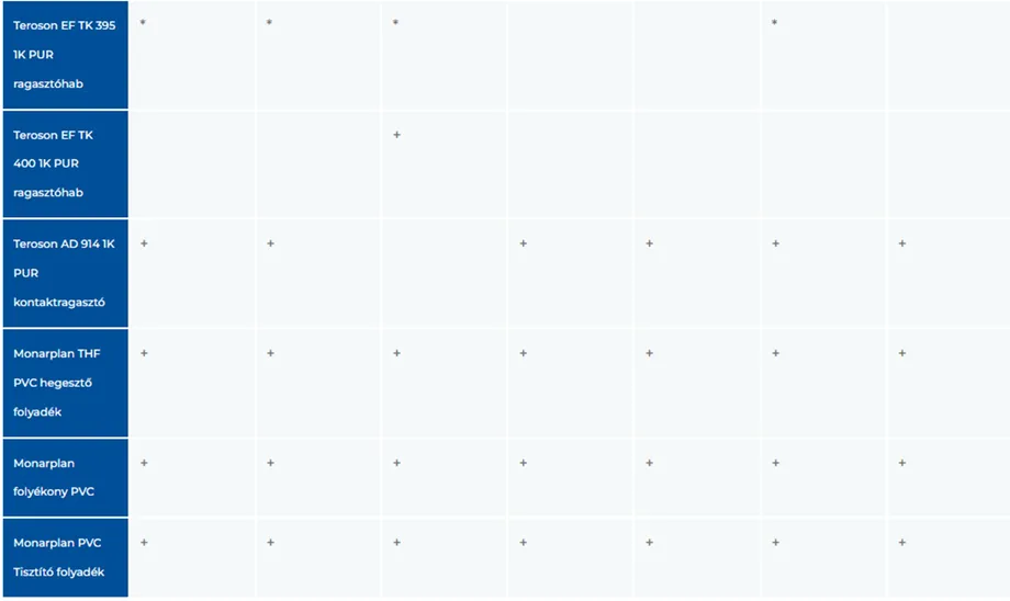 ragasztok es segedanyagok